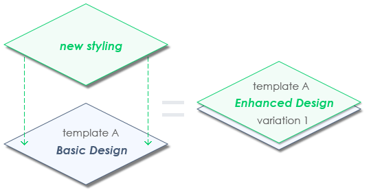 Enhanced design variations
